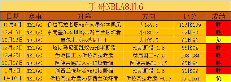 鏖战七局,春季赛专家,推荐大乐透,博鱼体育官网,博鱼体育app,博鱼体育APP下载