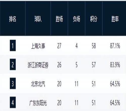 期大乐透期,号专家推荐,质合分析差,博鱼体育官网,博鱼体育app,博鱼体育APP下载