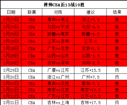 大乐透期号,分析,专家质合推,博鱼体育官网,博鱼体育app,博鱼体育APP下载