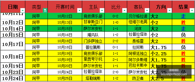巴西甲赛事,连中五场,火力全开终,博鱼体育官网,博鱼体育app下载