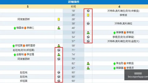 2023新赛季备战攻，博鱼体育官网，略马刺新星迪伦哈珀训练瞬间及精彩剪辑